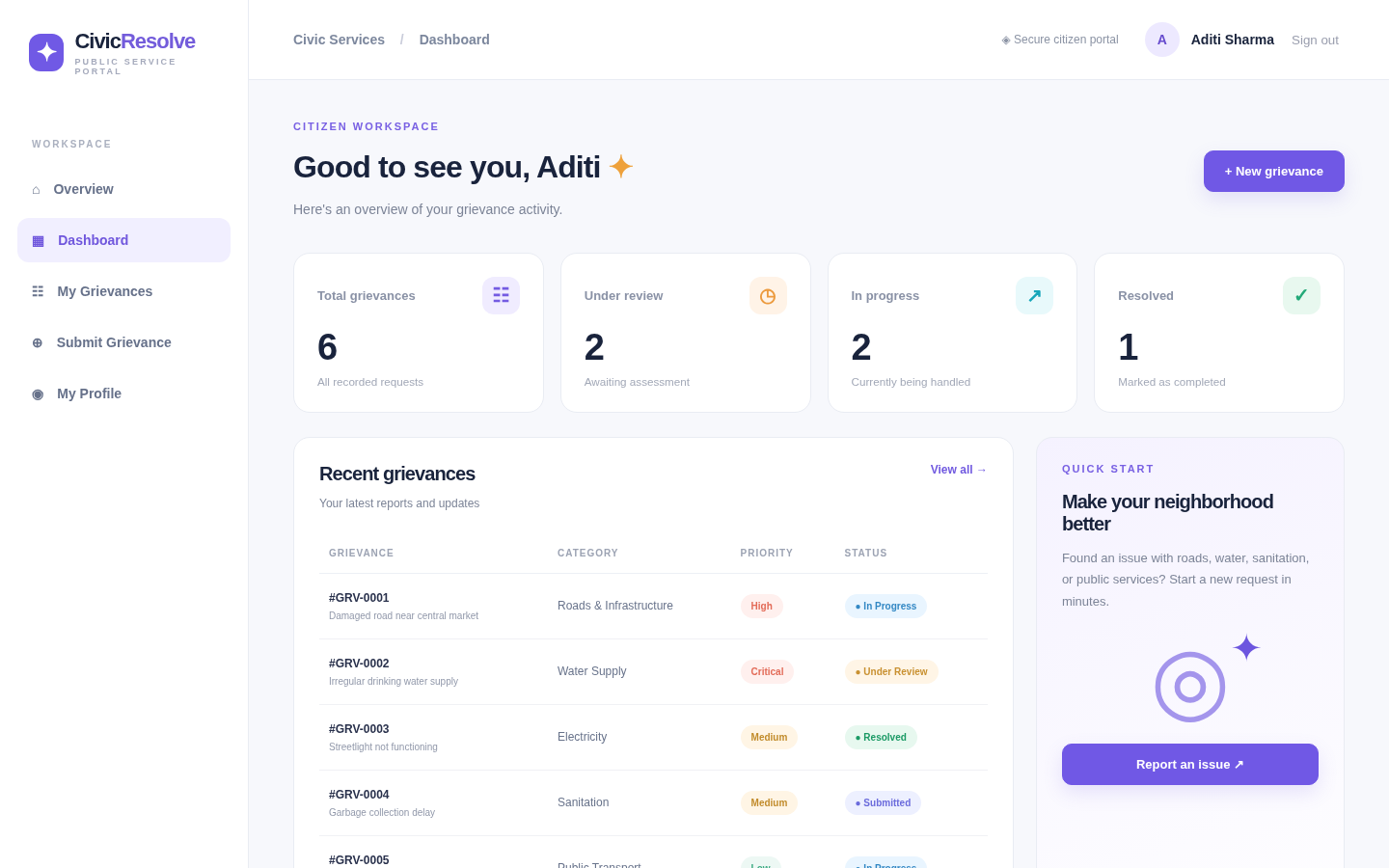 04 Dashboard