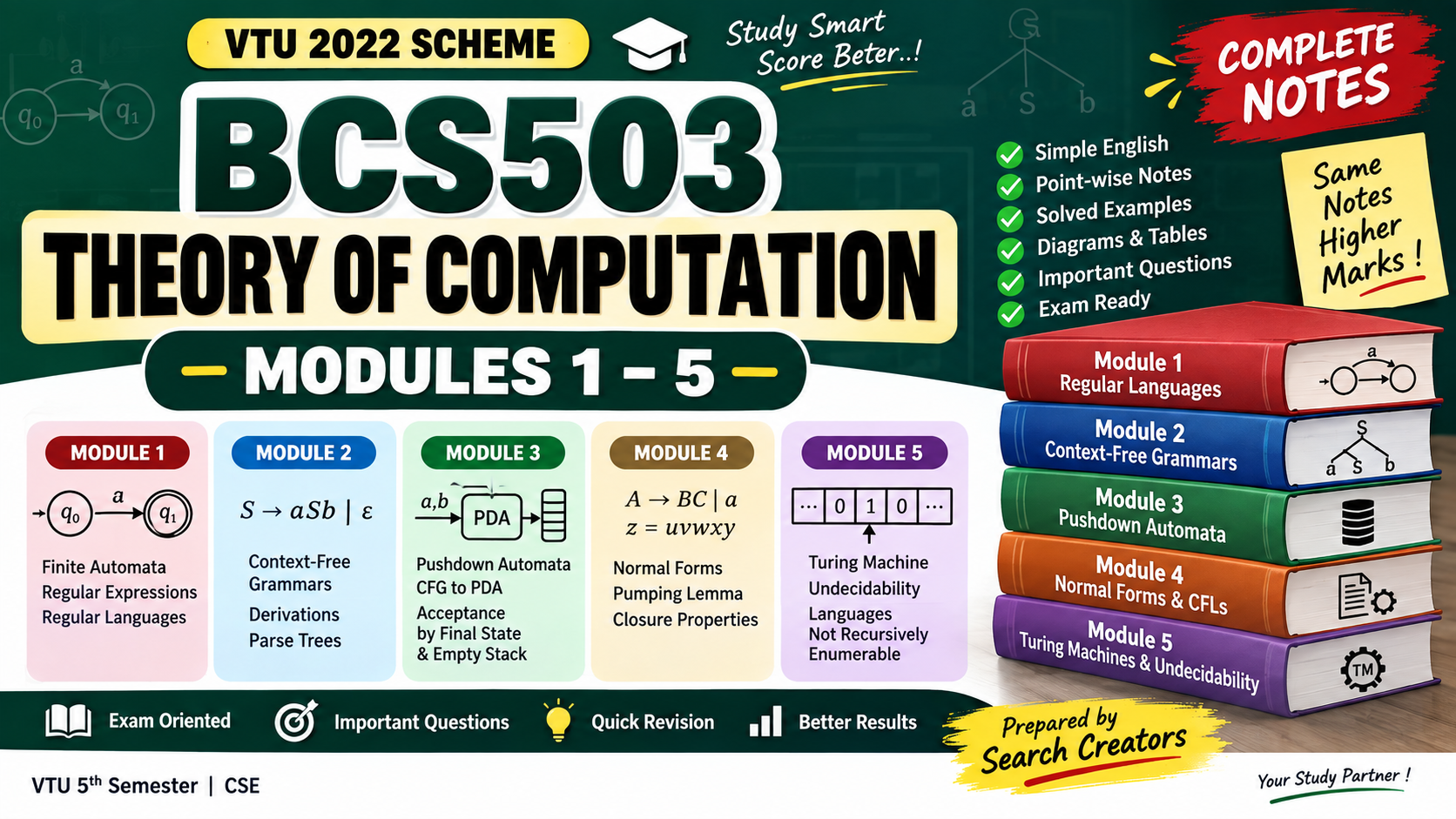 BCS503 Theory of Computation Complete Notes Modules 1–5 | VTU 5th Sem 2022 Scheme