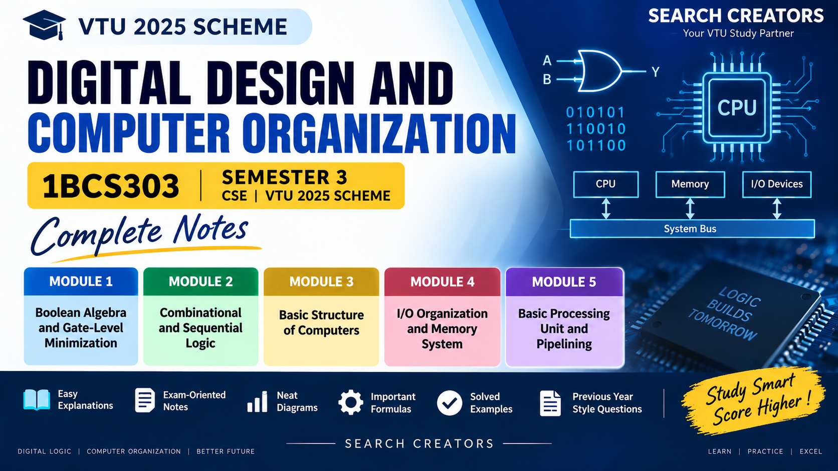 Digital Design and Computer Organization – Complete Notes (Modules 1–5)