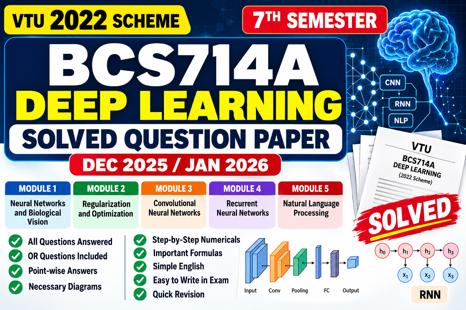 BCS714A Deep Learning Solved Question Paper – Dec 2025 / Jan 2026 | VTU 2022 Scheme