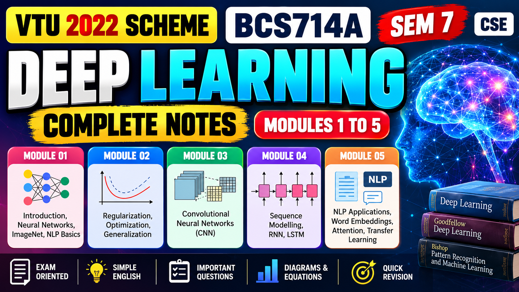 BCS714A Deep Learning Complete Notes – Modules 1 to 5 | VTU 2022 Scheme