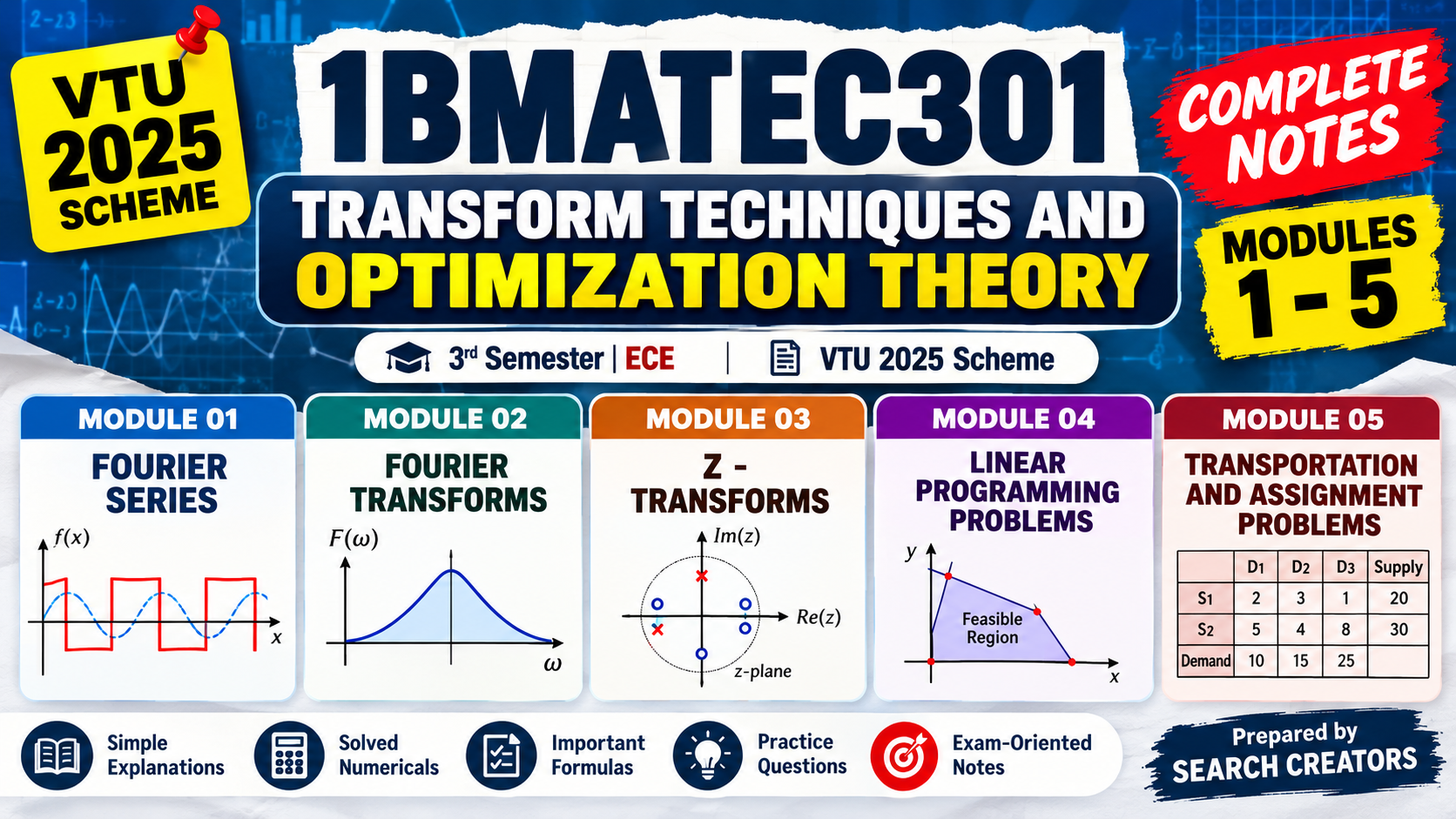 1BMATEC301 Transform Techniques and Optimization Theory Complete Notes Modules 1–5 | VTU 2025 Scheme | 3rd Sem ECE