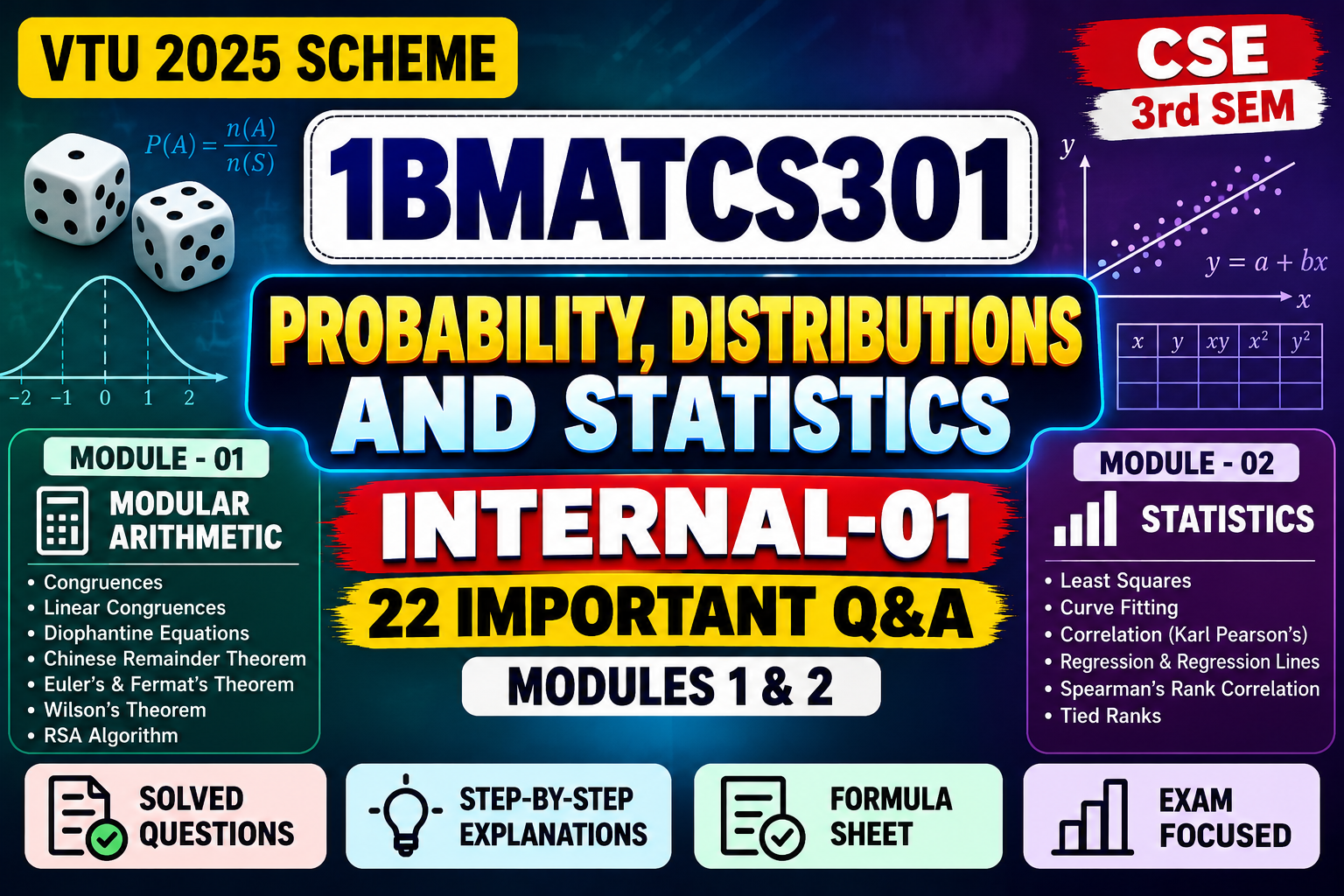 1BMATCS301 Internal-01 Important Questions with Solved Answers | VTU 2025 Scheme | Modules 1 & 2